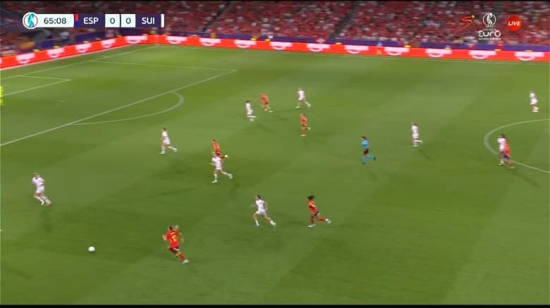 UEFA Championship - Women: Spain W vs Switzerland W