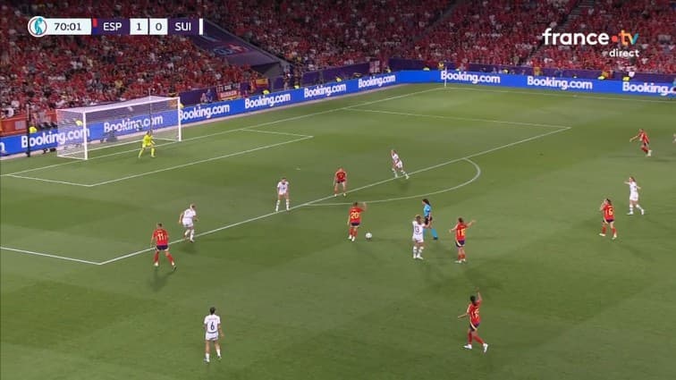 UEFA Championship - Women: Spain W vs Switzerland W